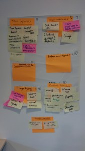 Pathfinder: Day 1 - Themes