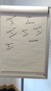 Pathfinder: Day 2 - Brainstorming Quadrant Names