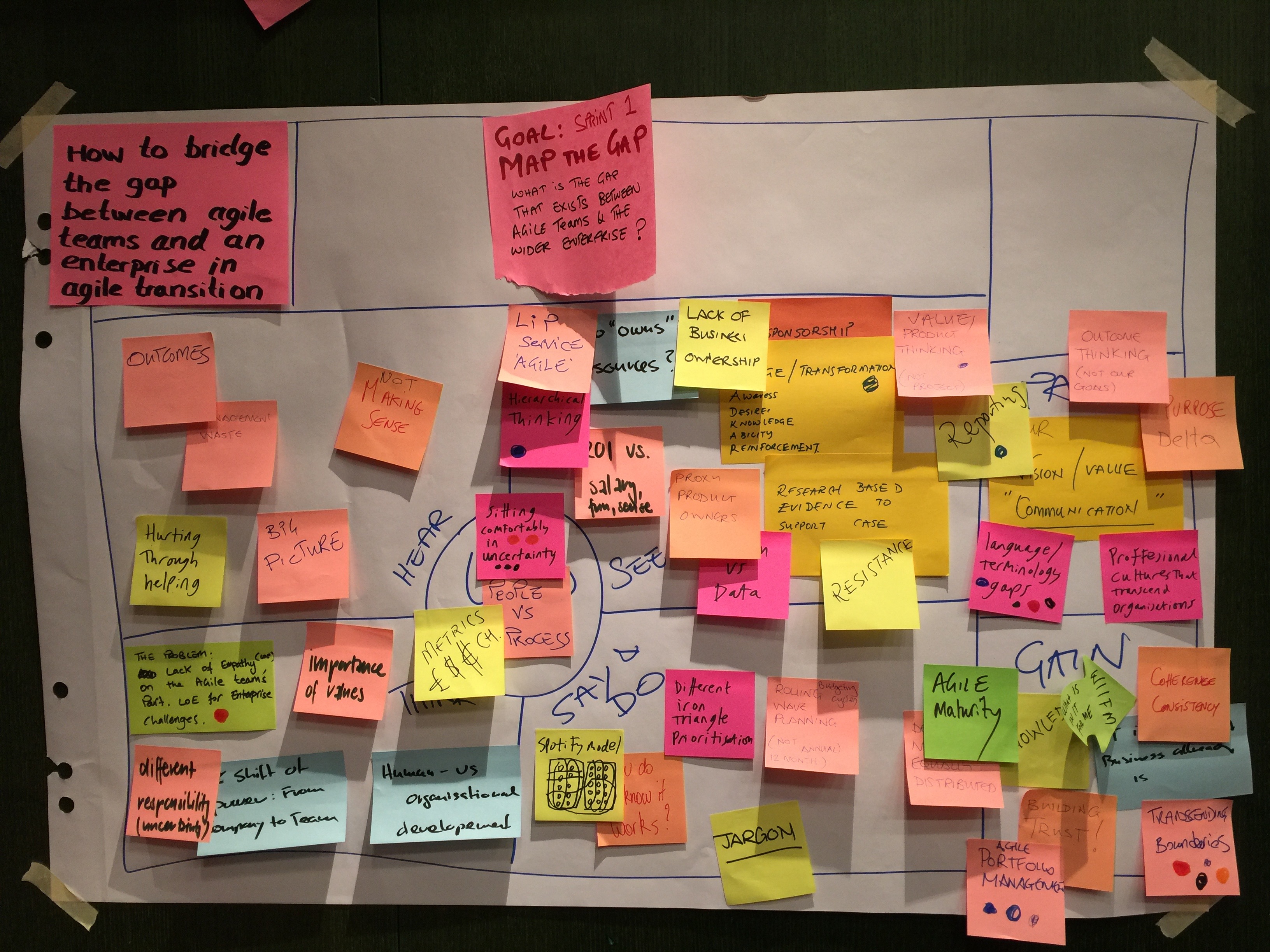 How To Bridge The Gap Between Agile Teams & An Enterprise In Agile ...