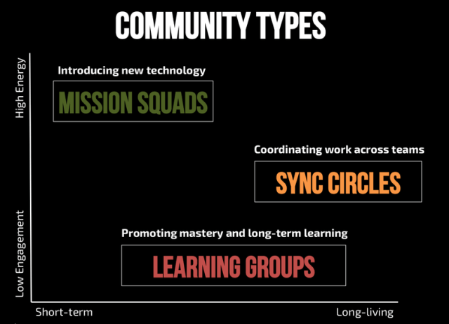 communities-of-practice