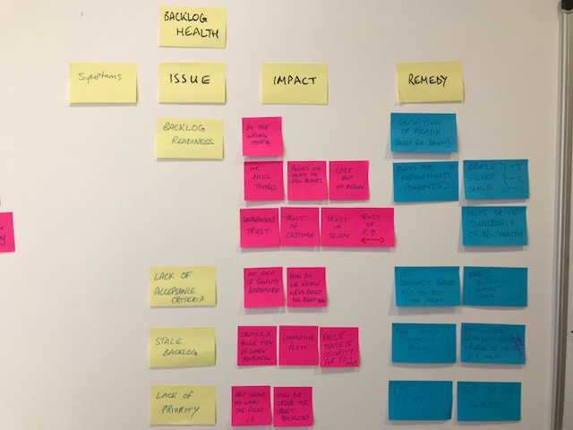 03 Backlog Health - 1