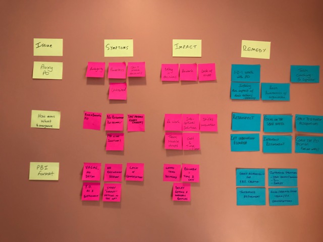 04 Backlog Health - 2