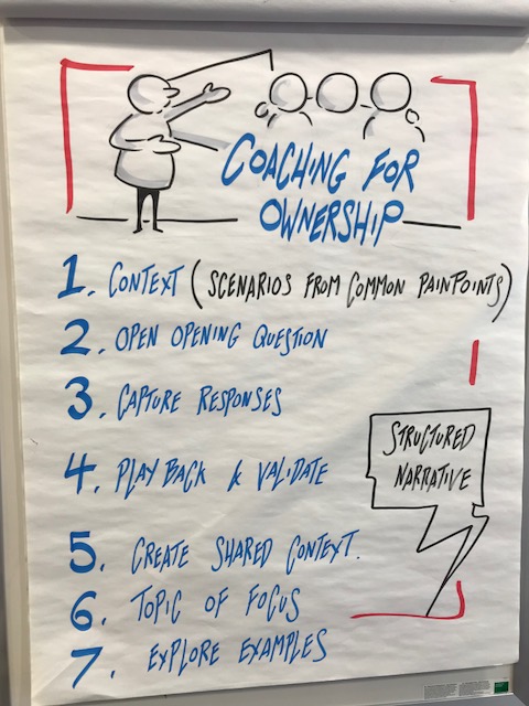 Coaching for Ownership